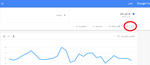 انتخاب کشور در گوگل ترندز