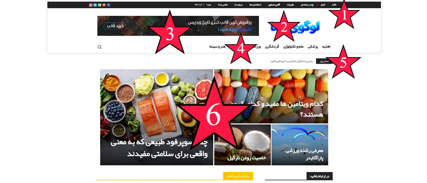 راهنمای محتواگذاری قالب خبری هیراد