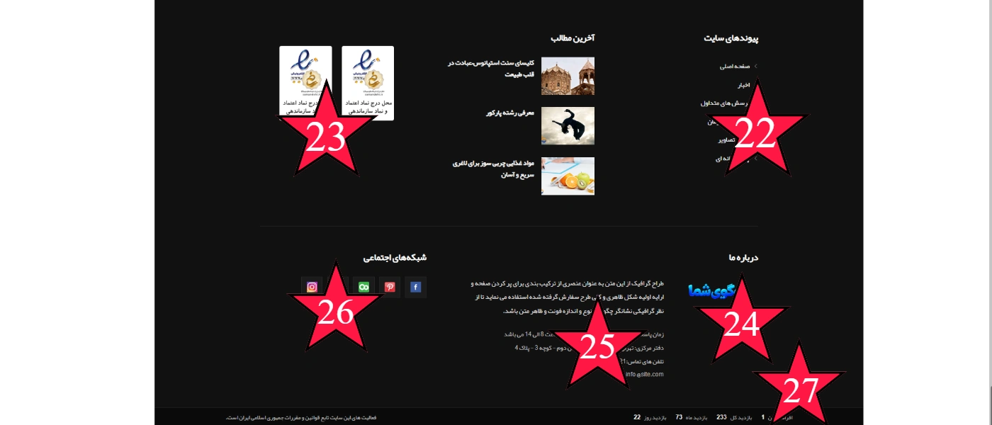 راهنمای محتواگذاری قالب خبری هیراد