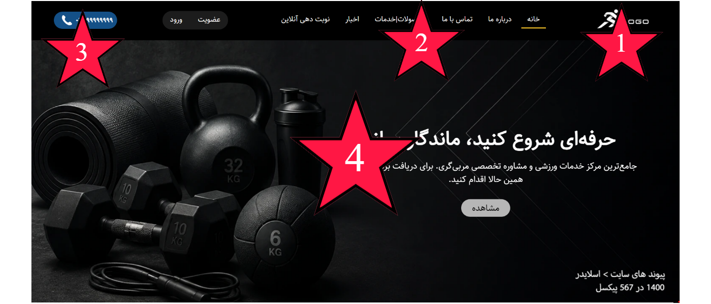 راهنمای محتواگذاری قالب شرکتی شاندیز