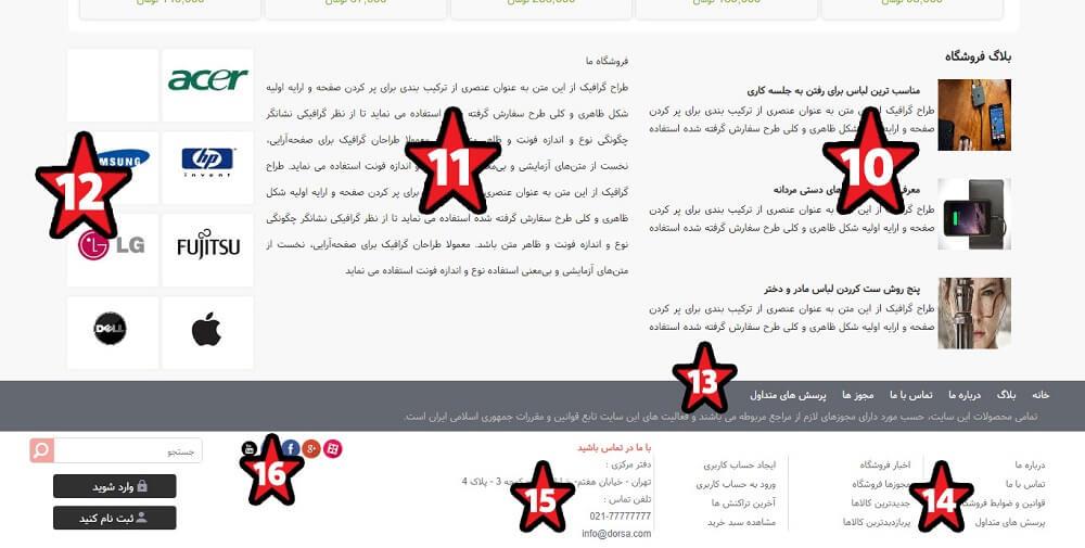 راهنمای محتواگذاری قالب فروشگاهی ارکیده